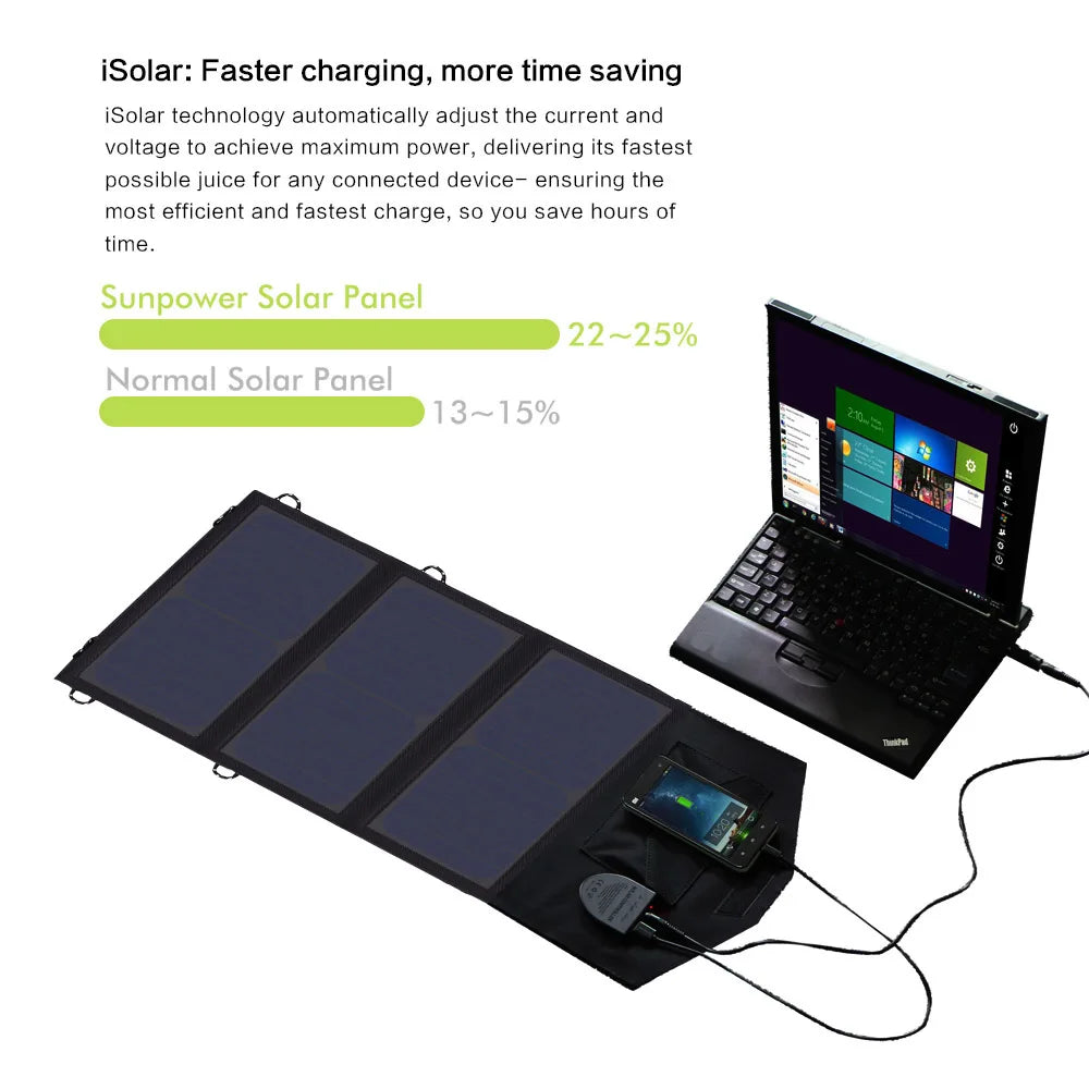 Waterproof Solar Panel Charger