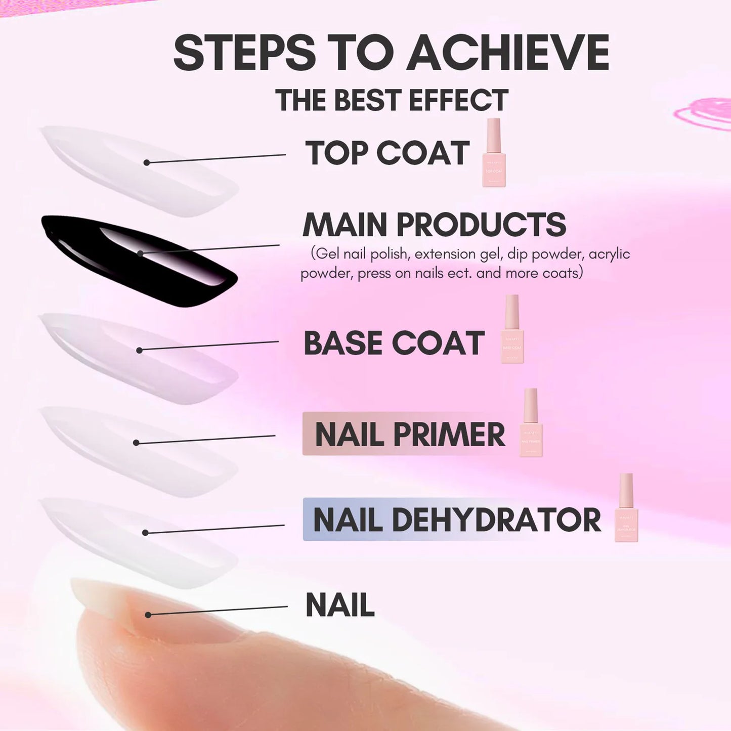 Gel Base and Top Coat Nail Dehydrator