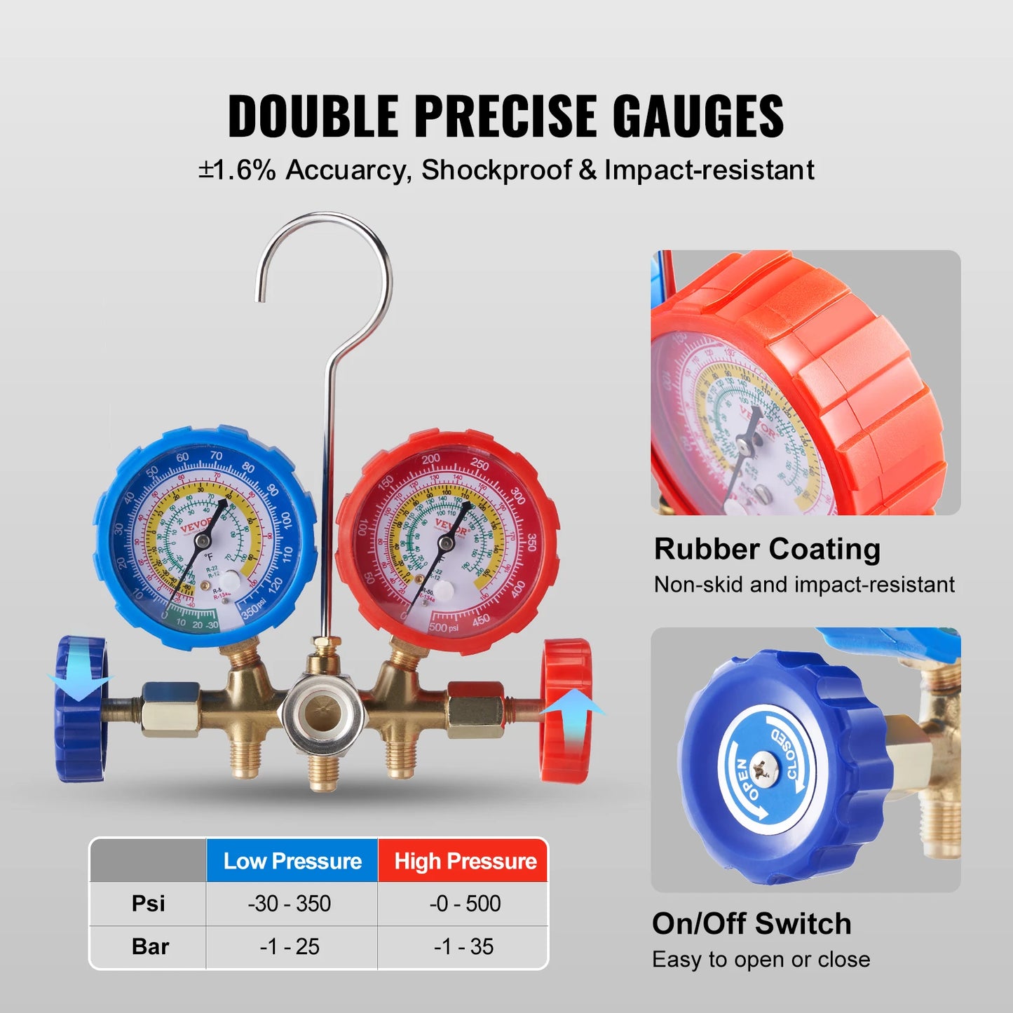 AC Gauge Set